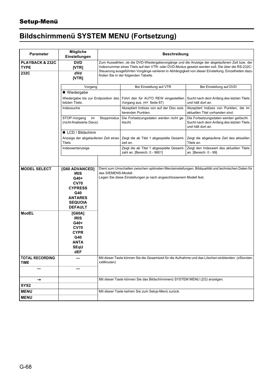 Bildschirmmenü system menu (fortsetzung), Setup-menü | JVC BD-X201MS User Manual | Page 151 / 498