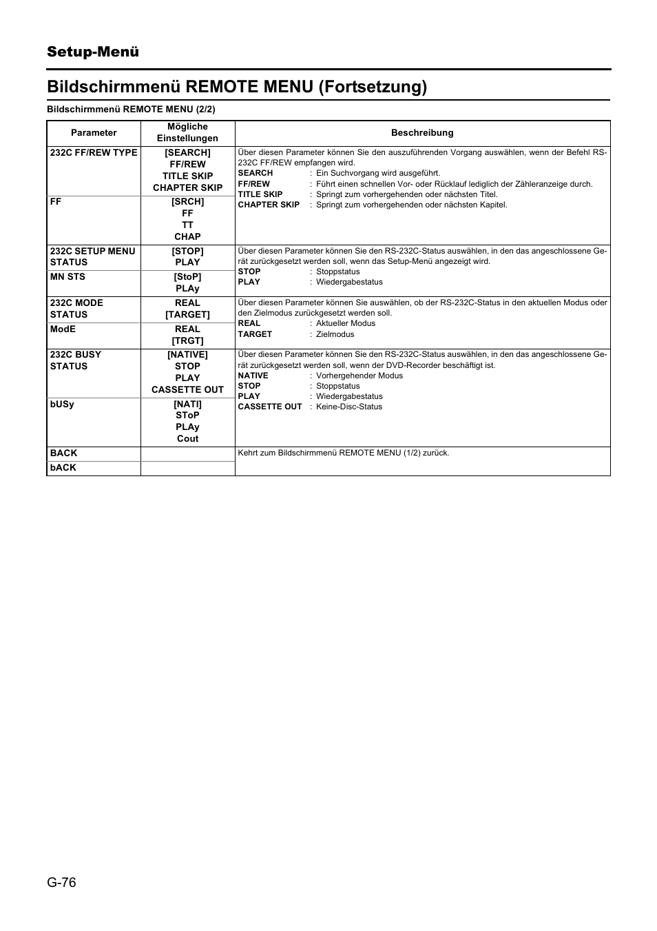 Bildschirmmenü remote menu (fortsetzung), Setup-menü | JVC BD-X201MS User Manual | Page 159 / 498