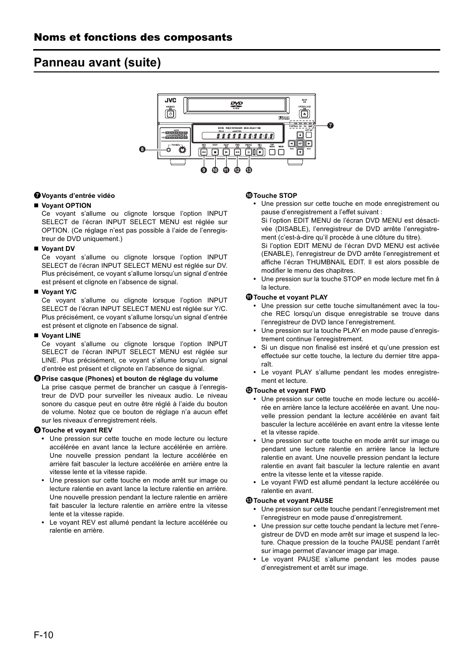 Panneau avant (suite), Noms et fonctions des composants | JVC BD-X201MS User Manual | Page 176 / 498