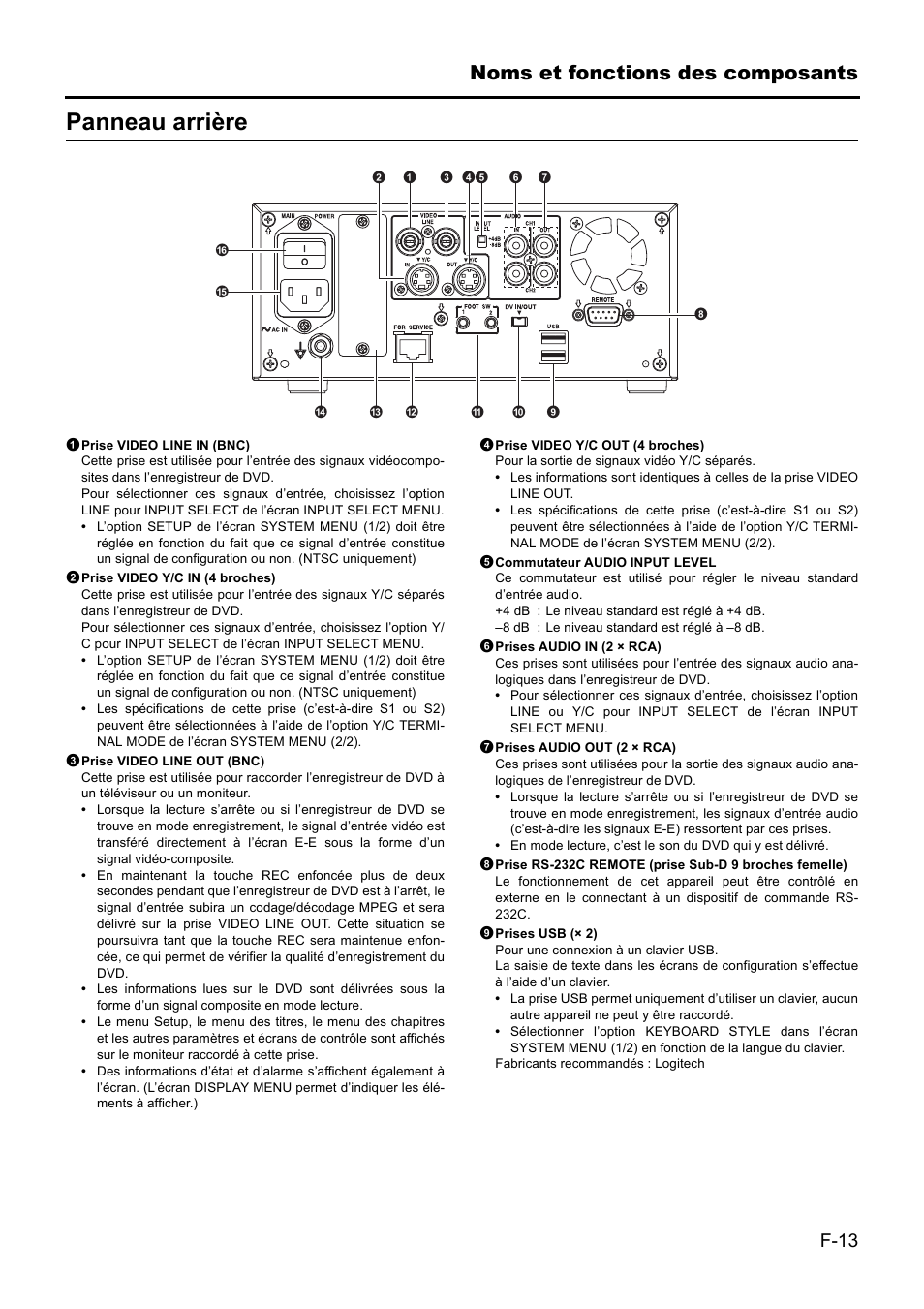 Panneau arrière, Noms et fonctions des composants | JVC BD-X201MS User Manual | Page 179 / 498