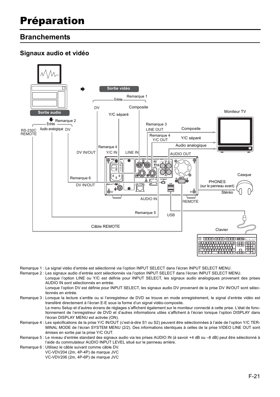 Préparation, Branchements, Signaux audio et vidéo | JVC BD-X201MS User Manual | Page 187 / 498