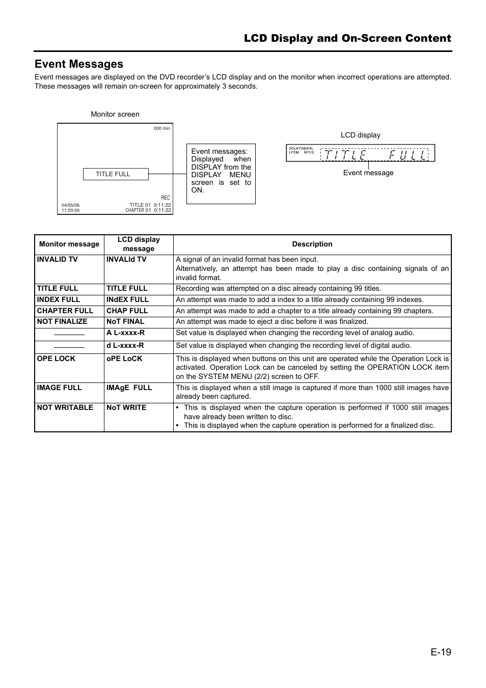 Event messages | JVC BD-X201MS User Manual | Page 19 / 498