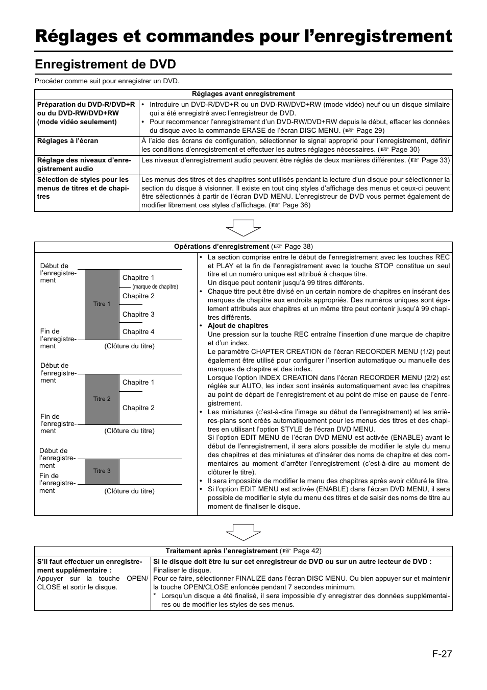 Réglages et commandes pour l’enregistrement, Enregistrement de dvd | JVC BD-X201MS User Manual | Page 193 / 498