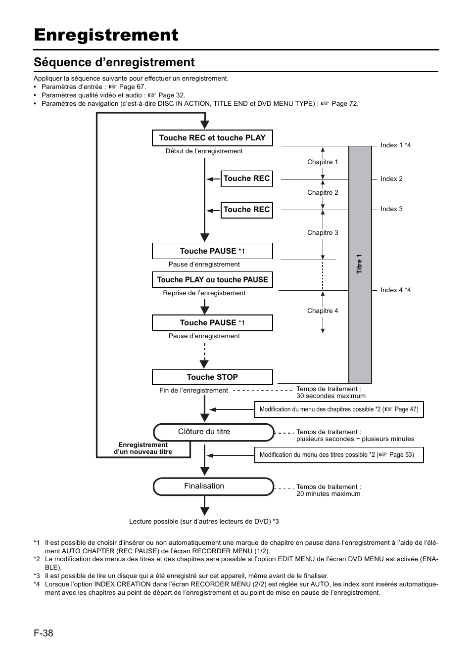 Enregistrement, Séquence d’enregistrement | JVC BD-X201MS User Manual | Page 204 / 498