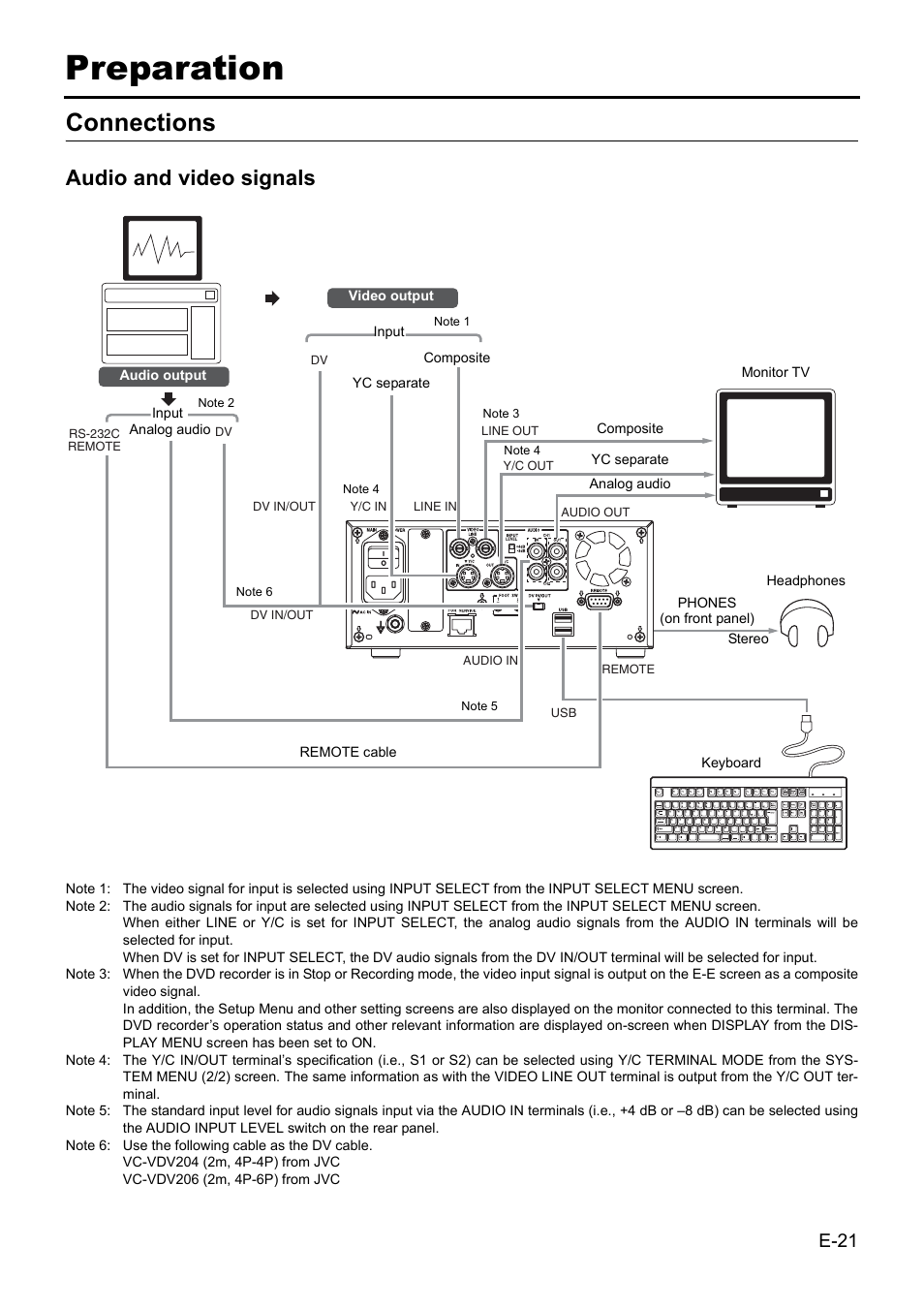 Preparation, Connections, Audio and video signals | JVC BD-X201MS User Manual | Page 21 / 498