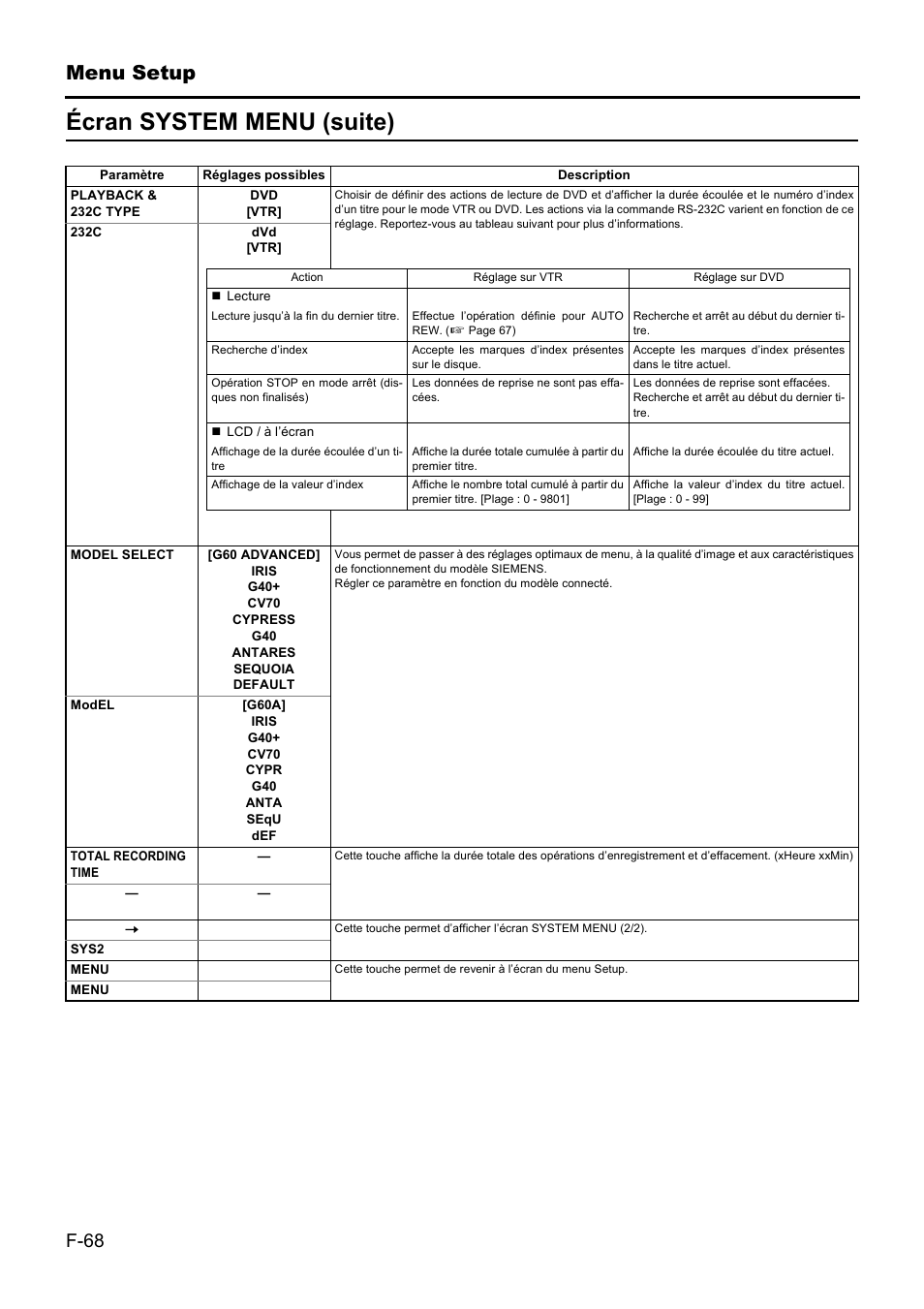 Écran system menu (suite), Menu setup | JVC BD-X201MS User Manual | Page 234 / 498