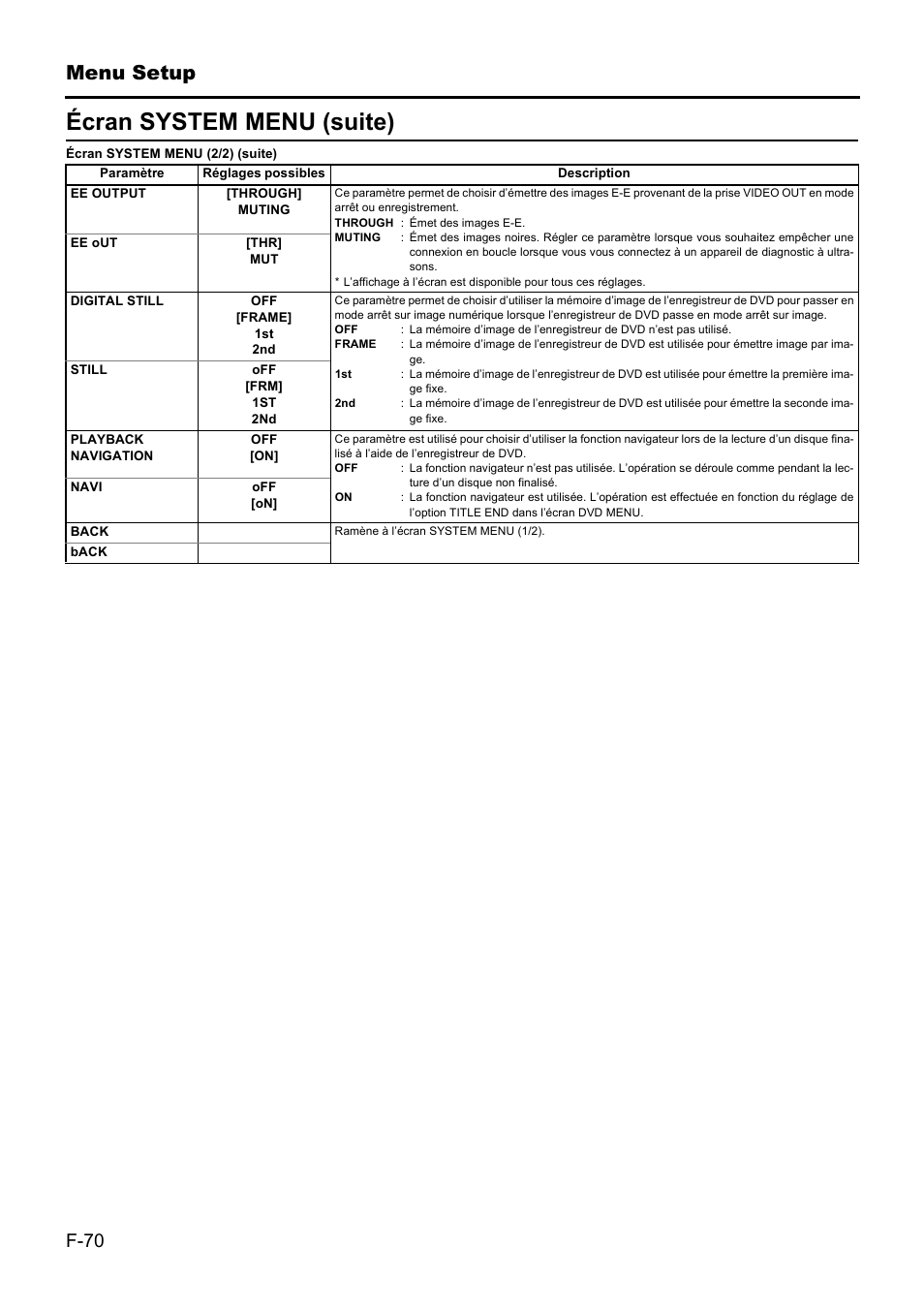 Écran system menu (suite), Menu setup | JVC BD-X201MS User Manual | Page 236 / 498