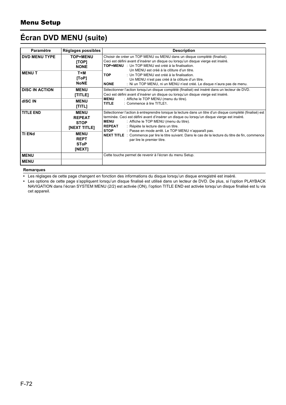 Écran dvd menu (suite), Menu setup | JVC BD-X201MS User Manual | Page 238 / 498