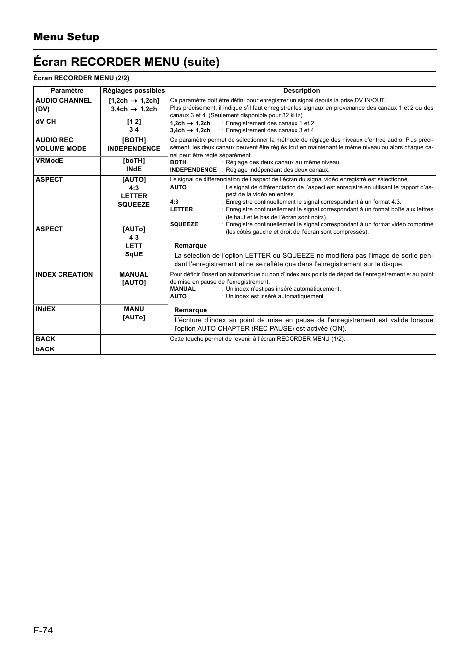 Écran recorder menu (suite), Menu setup | JVC BD-X201MS User Manual | Page 240 / 498