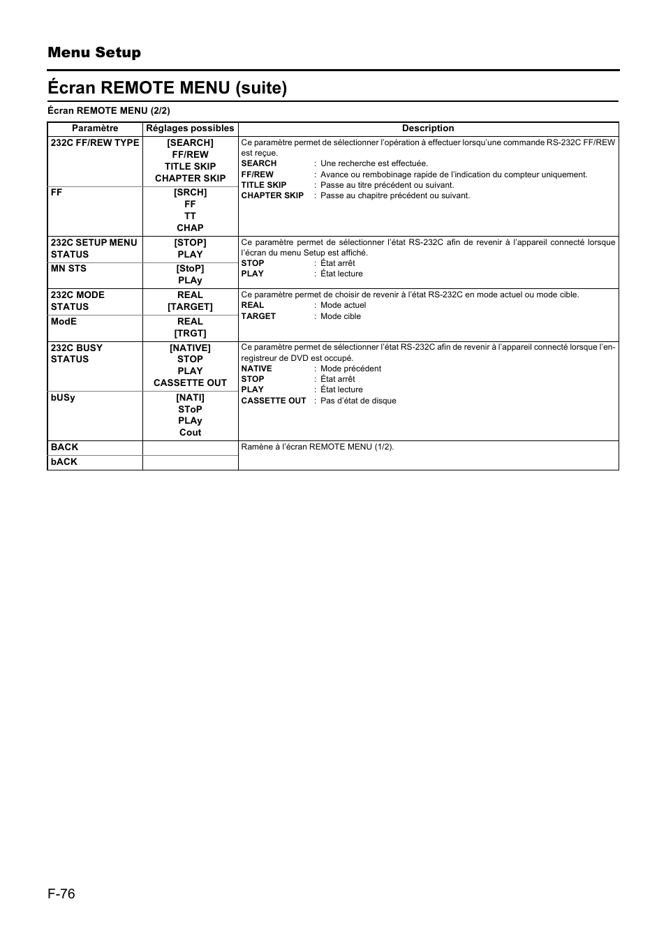 Écran remote menu (suite), Menu setup | JVC BD-X201MS User Manual | Page 242 / 498