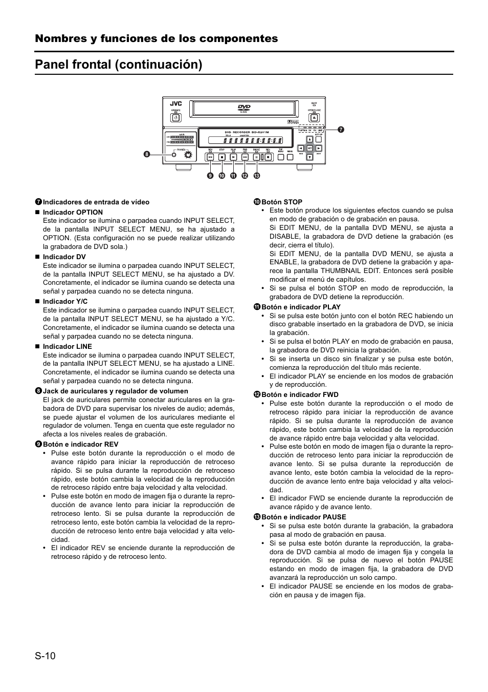 Panel frontal (continuación), Nombres y funciones de los componentes | JVC BD-X201MS User Manual | Page 259 / 498