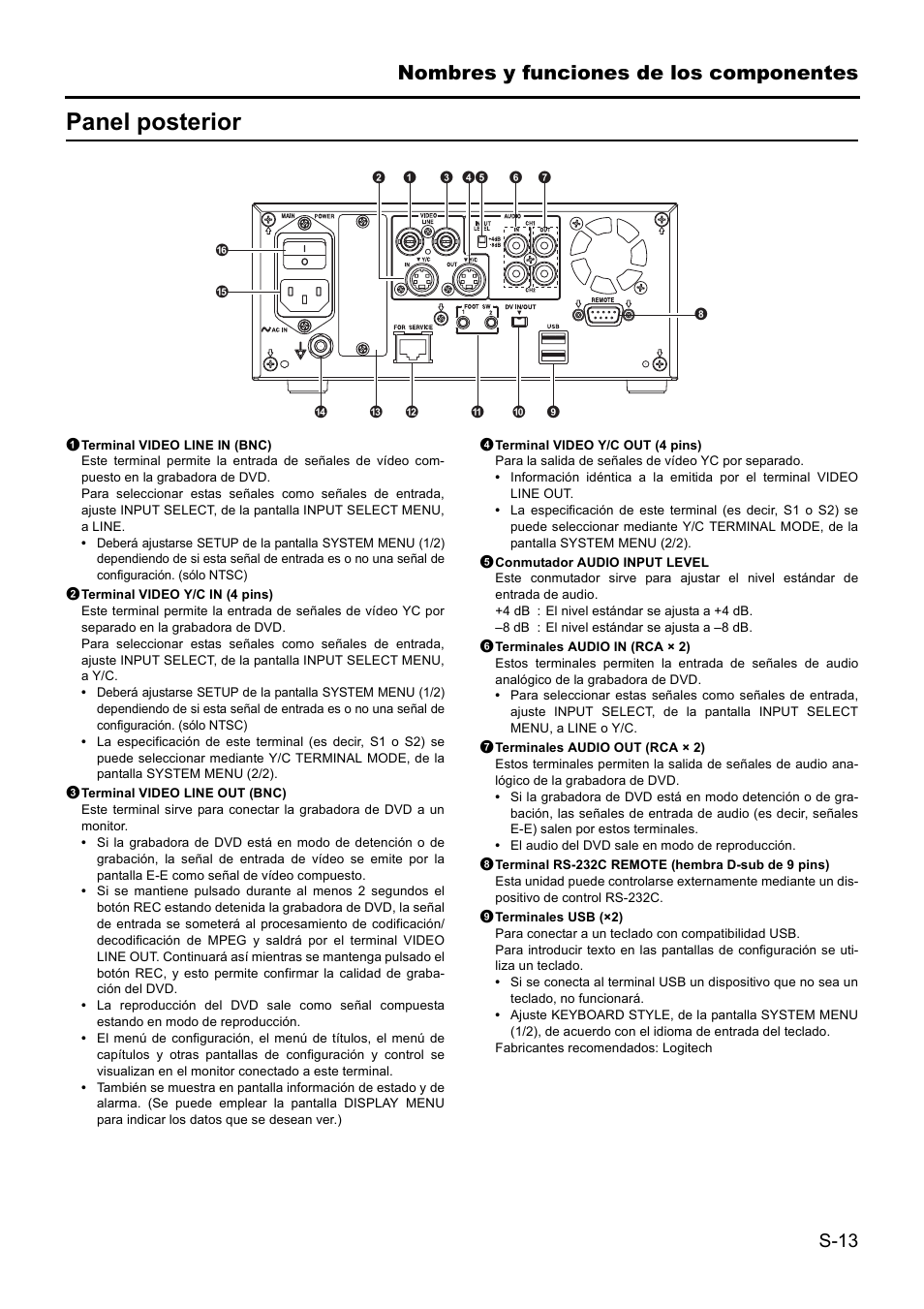 Panel posterior, Nombres y funciones de los componentes | JVC BD-X201MS User Manual | Page 262 / 498