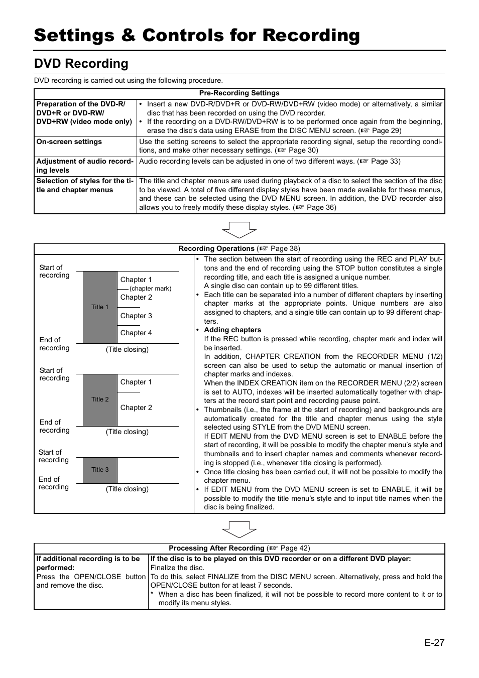 Settings & controls for recording, Dvd recording | JVC BD-X201MS User Manual | Page 27 / 498