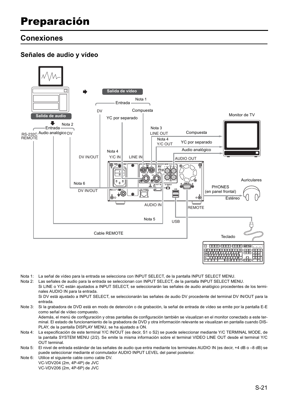 Preparación, Conexiones, Señales de audio y vídeo | JVC BD-X201MS User Manual | Page 270 / 498