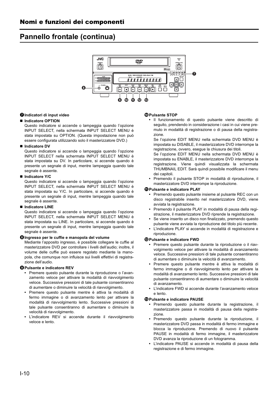 Pannello frontale (continua), Nomi e funzioni dei componenti | JVC BD-X201MS User Manual | Page 342 / 498