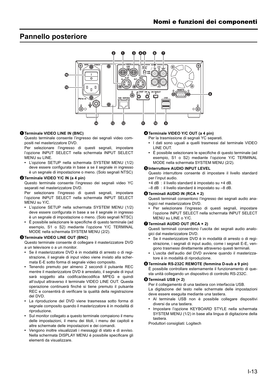 Pannello posteriore, Nomi e funzioni dei componenti | JVC BD-X201MS User Manual | Page 345 / 498