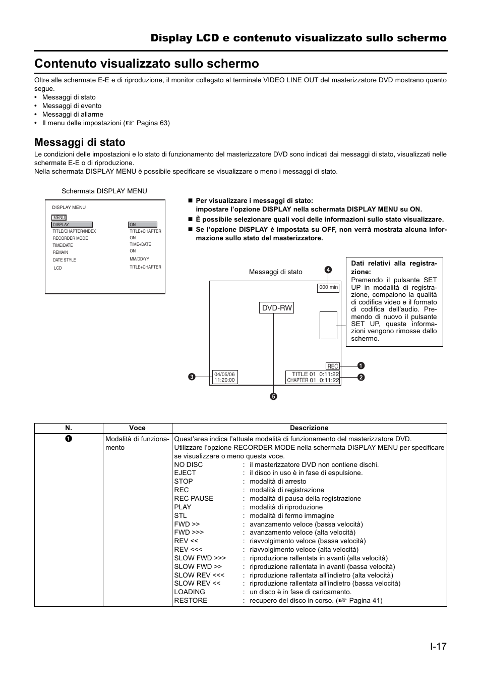 Contenuto visualizzato sullo schermo, Display lcd e contenuto visualizzato sullo schermo, Messaggi di stato | JVC BD-X201MS User Manual | Page 349 / 498