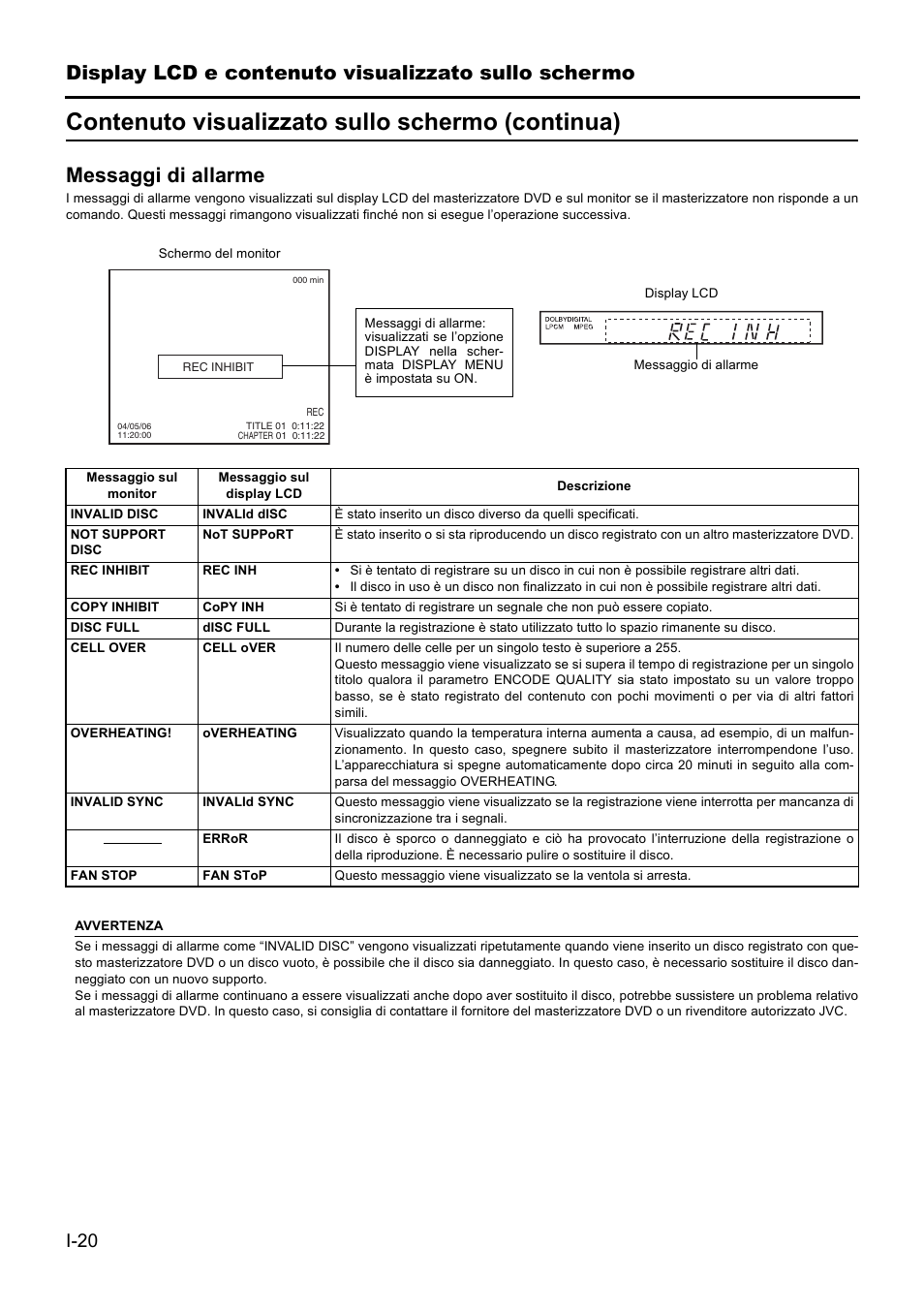 Contenuto visualizzato sullo schermo (continua), Display lcd e contenuto visualizzato sullo schermo, Messaggi di allarme | JVC BD-X201MS User Manual | Page 352 / 498