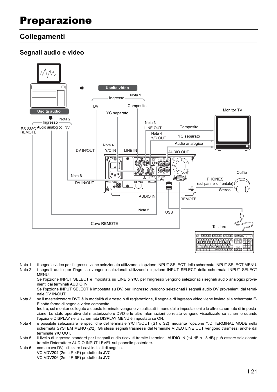 Preparazione, Collegamenti, Segnali audio e video | JVC BD-X201MS User Manual | Page 353 / 498