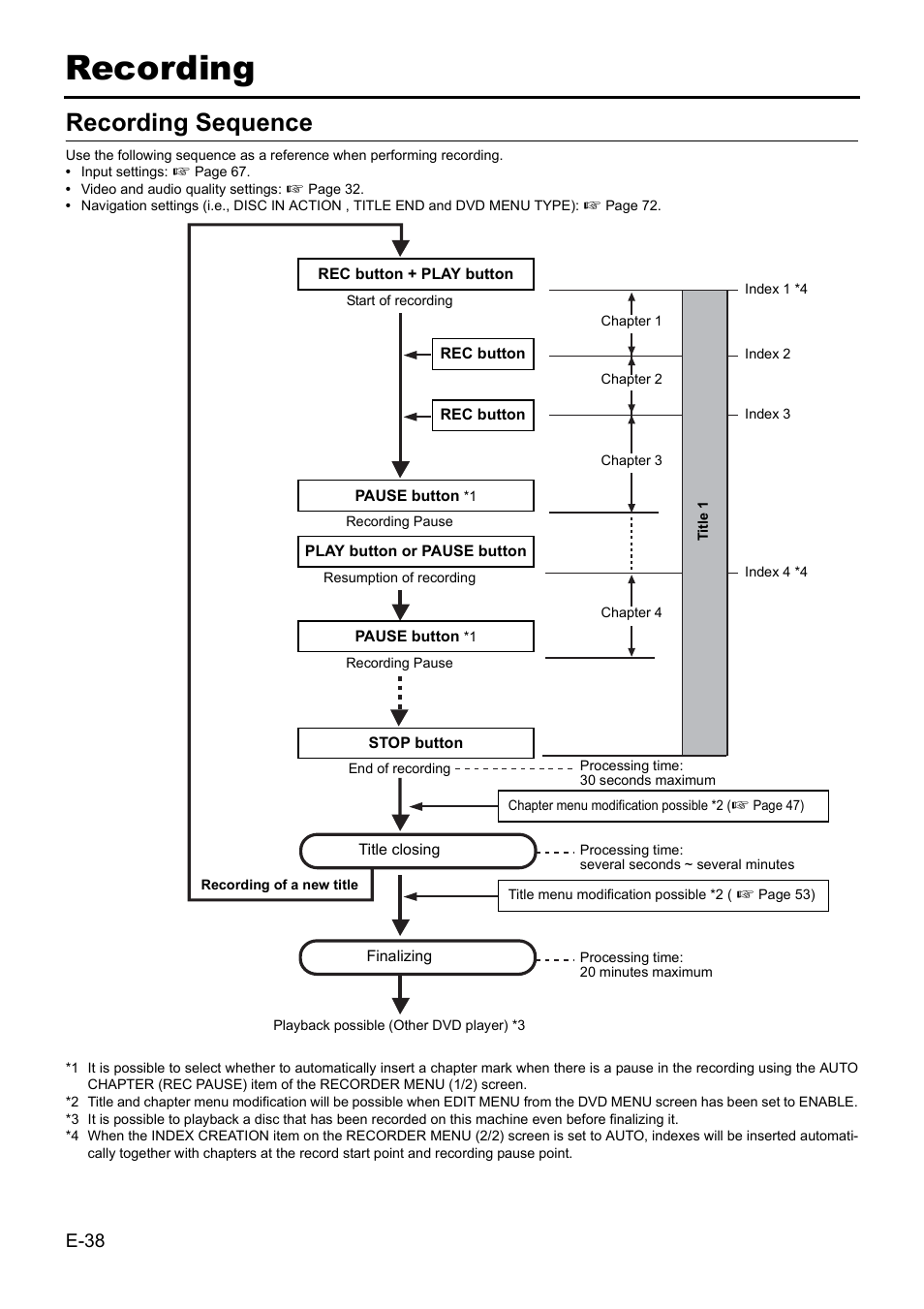 Recording, Recording sequence | JVC BD-X201MS User Manual | Page 38 / 498
