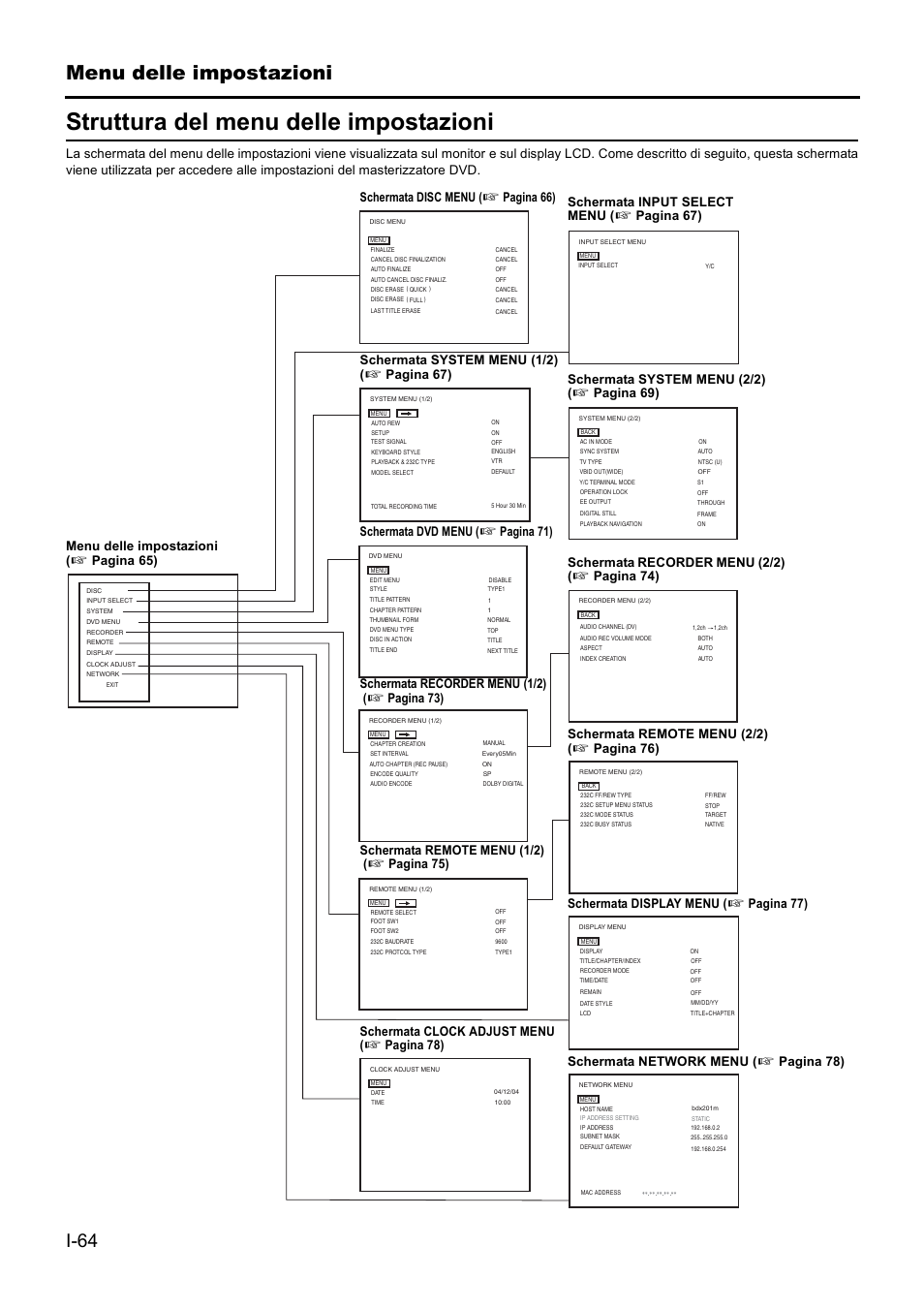 Struttura del menu delle impostazioni, Menu delle impostazioni, I-64 | JVC BD-X201MS User Manual | Page 396 / 498