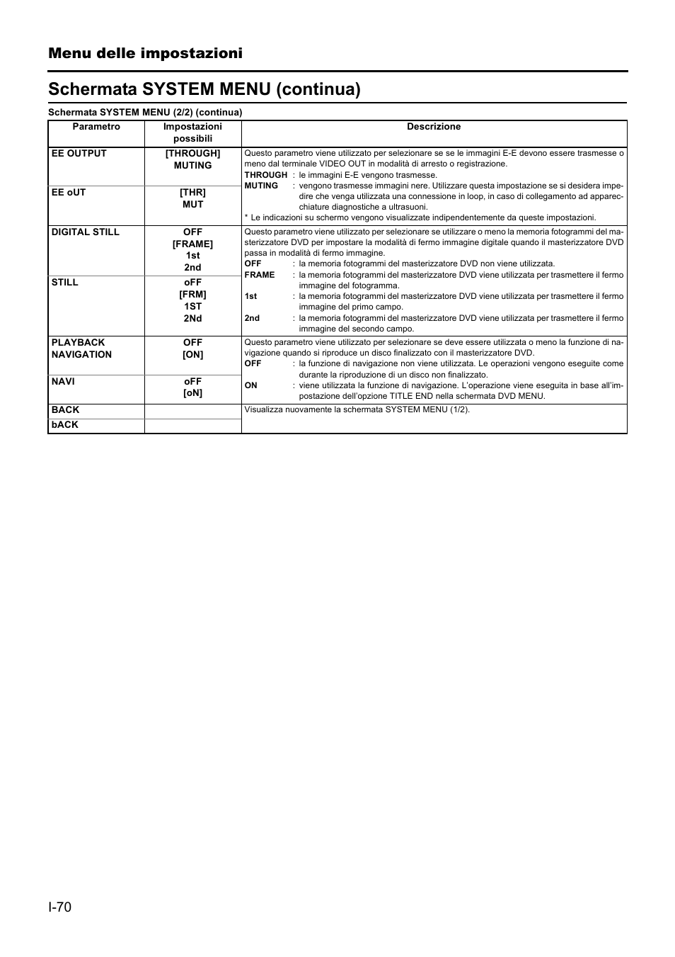 Schermata system menu (continua), Menu delle impostazioni | JVC BD-X201MS User Manual | Page 402 / 498