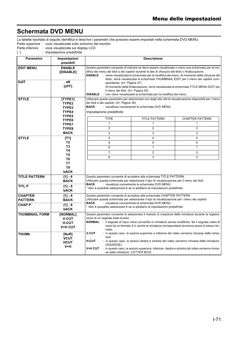 Schermata dvd menu, Menu delle impostazioni | JVC BD-X201MS User Manual | Page 403 / 498