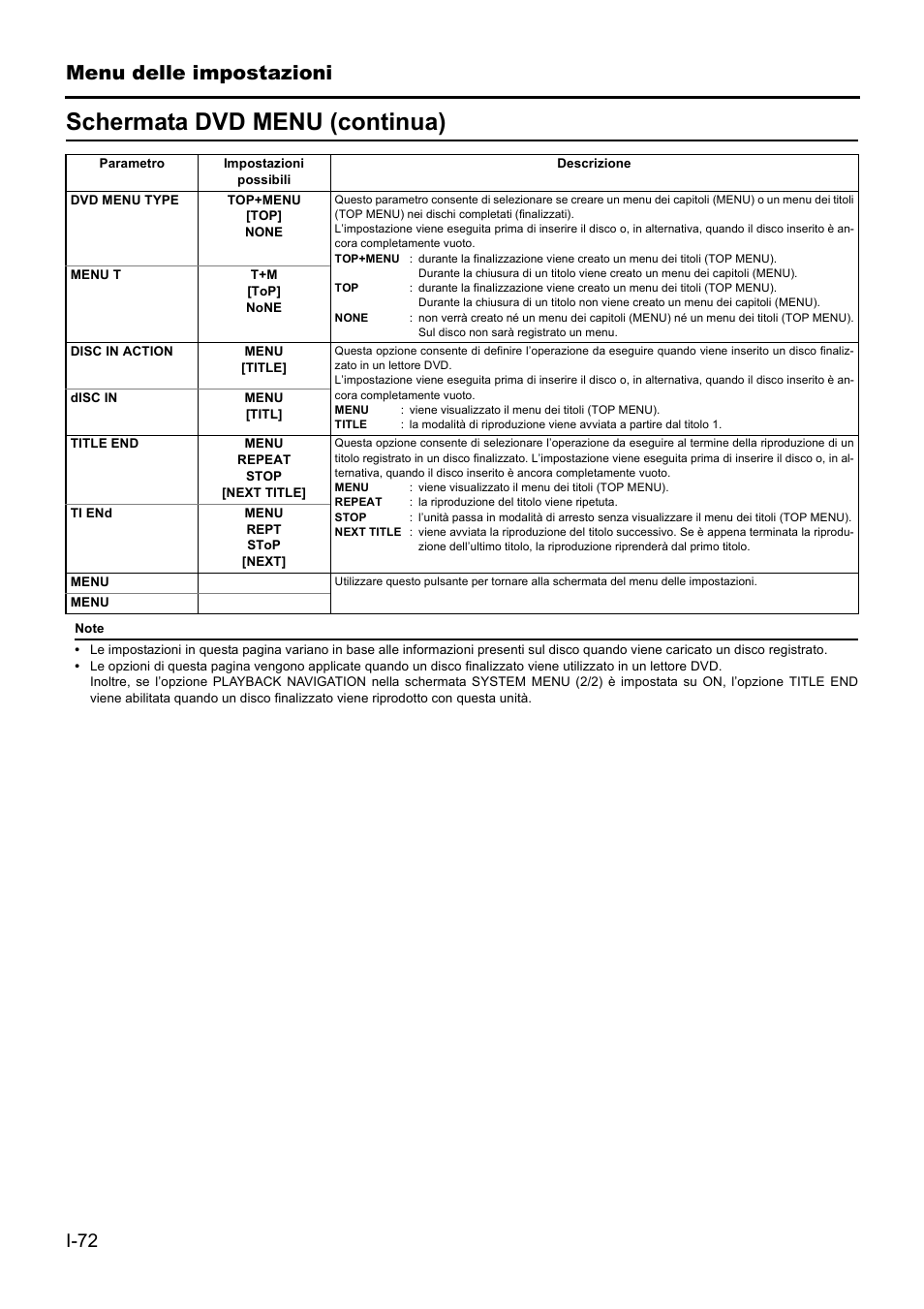 Schermata dvd menu (continua), Menu delle impostazioni | JVC BD-X201MS User Manual | Page 404 / 498