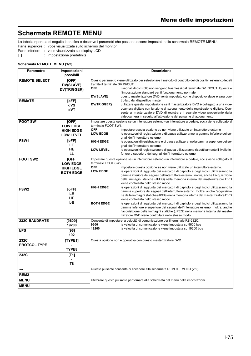 Schermata remote menu, Menu delle impostazioni | JVC BD-X201MS User Manual | Page 407 / 498