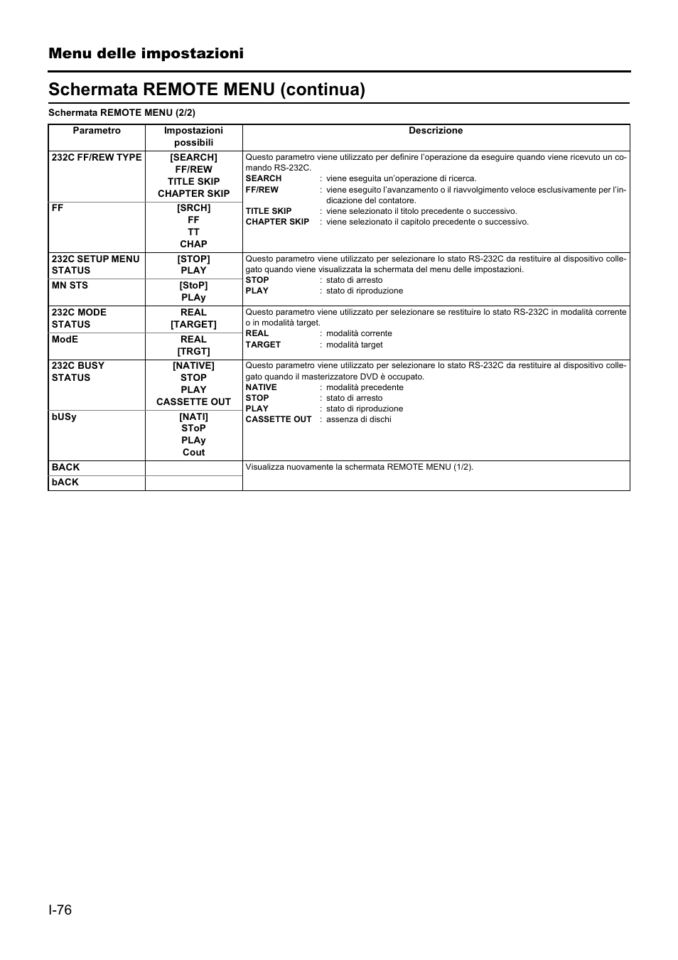Schermata remote menu (continua), Menu delle impostazioni | JVC BD-X201MS User Manual | Page 408 / 498