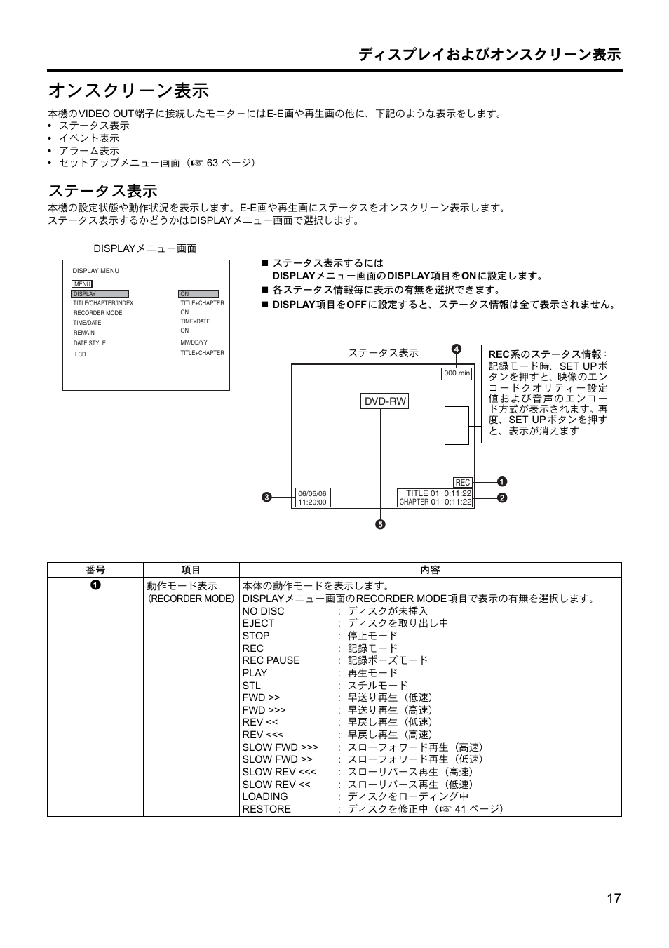 オンスクリーン表示, ステータス表示, ディスプレイおよびオンスクリーン表示 | JVC BD-X201MS User Manual | Page 432 / 498