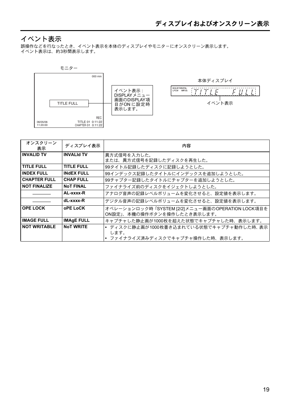 イベント表示 | JVC BD-X201MS User Manual | Page 434 / 498