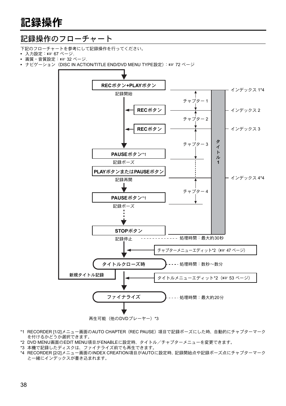 記録操作, 記録操作のフローチャート | JVC BD-X201MS User Manual | Page 453 / 498