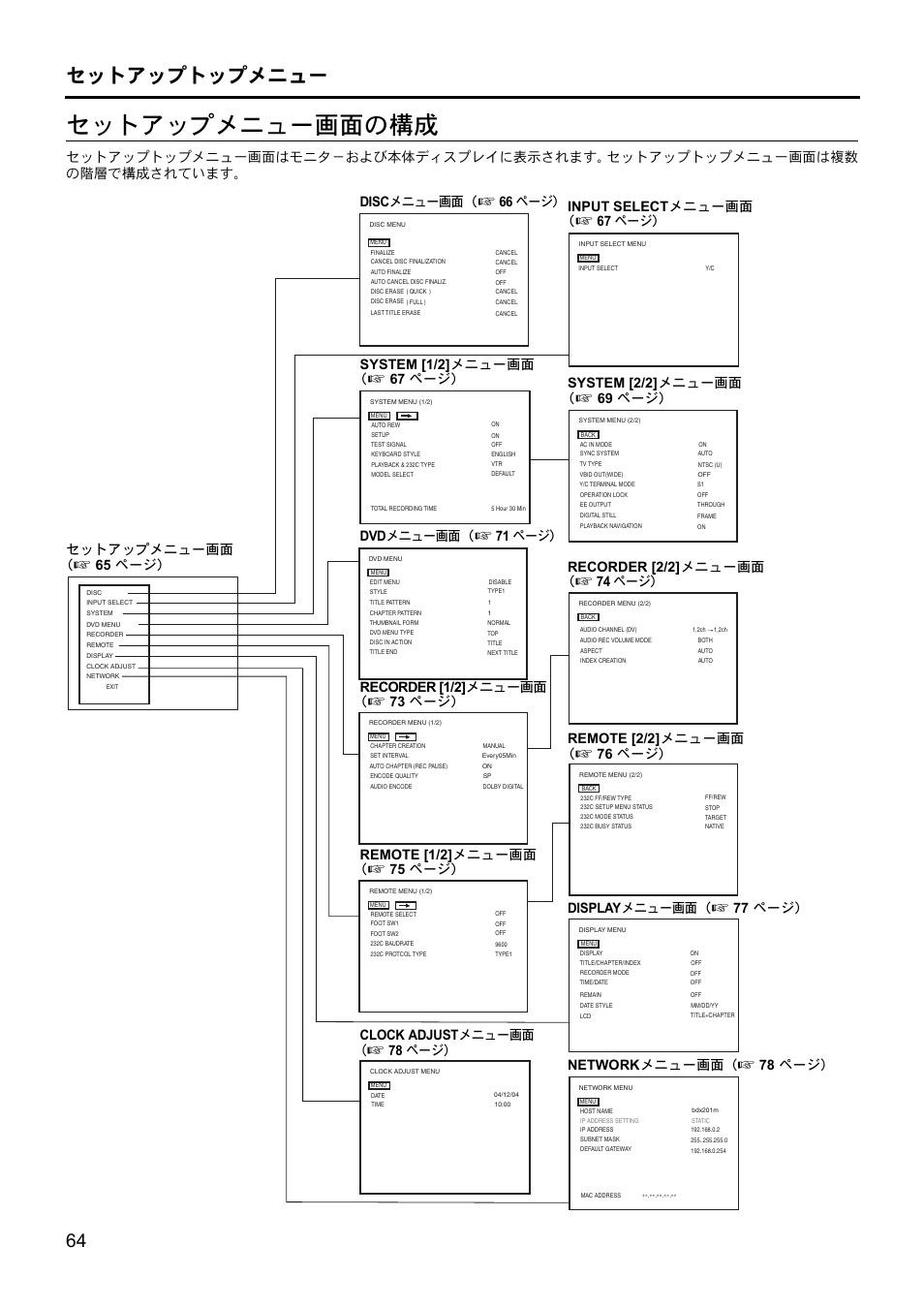 セットアップメニュー画面の構成, セットアップトップメニュー | JVC BD-X201MS User Manual | Page 479 / 498