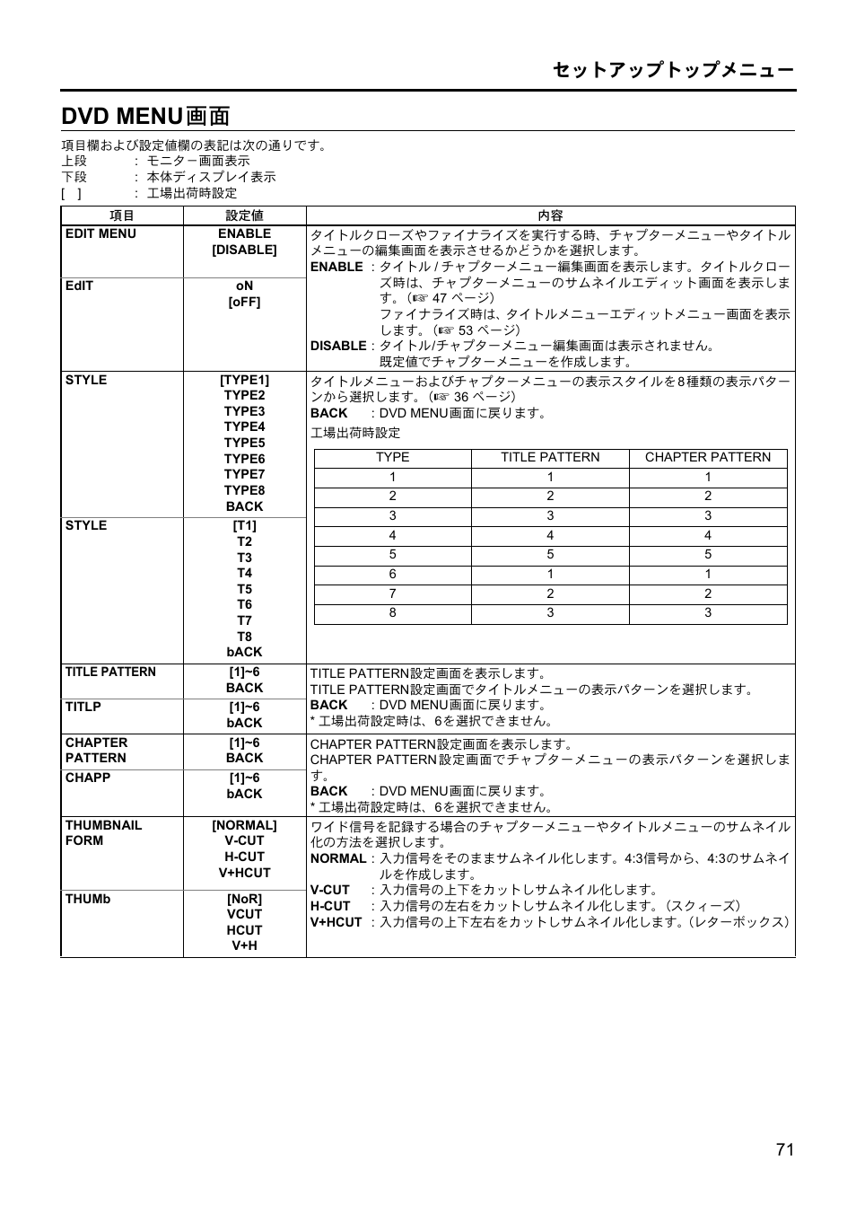 Dvd menu 画面 | JVC BD-X201MS User Manual | Page 486 / 498