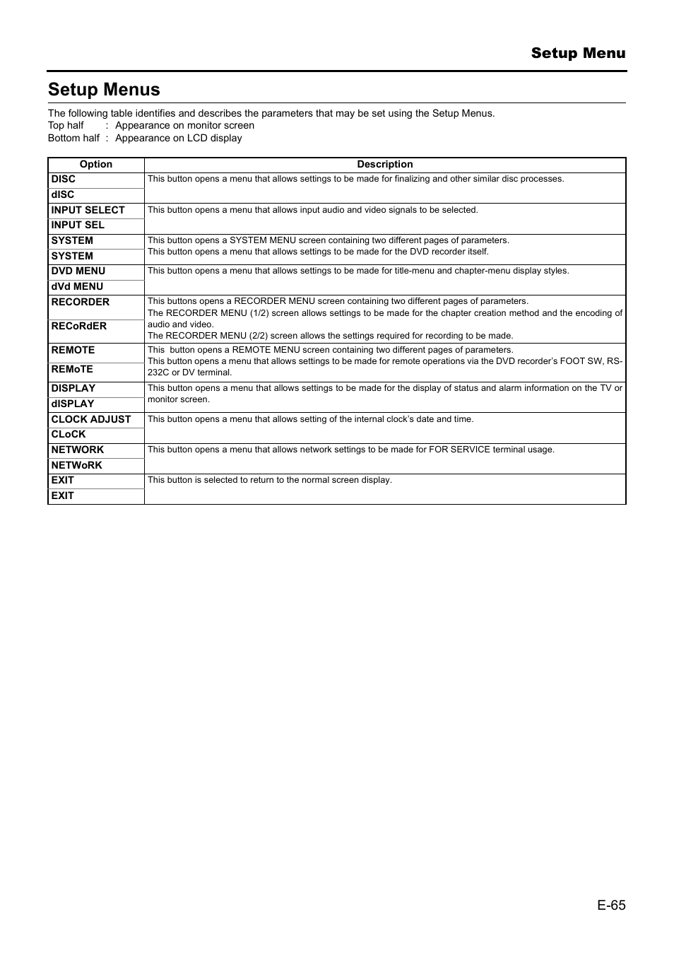 Setup menus | JVC BD-X201MS User Manual | Page 65 / 498