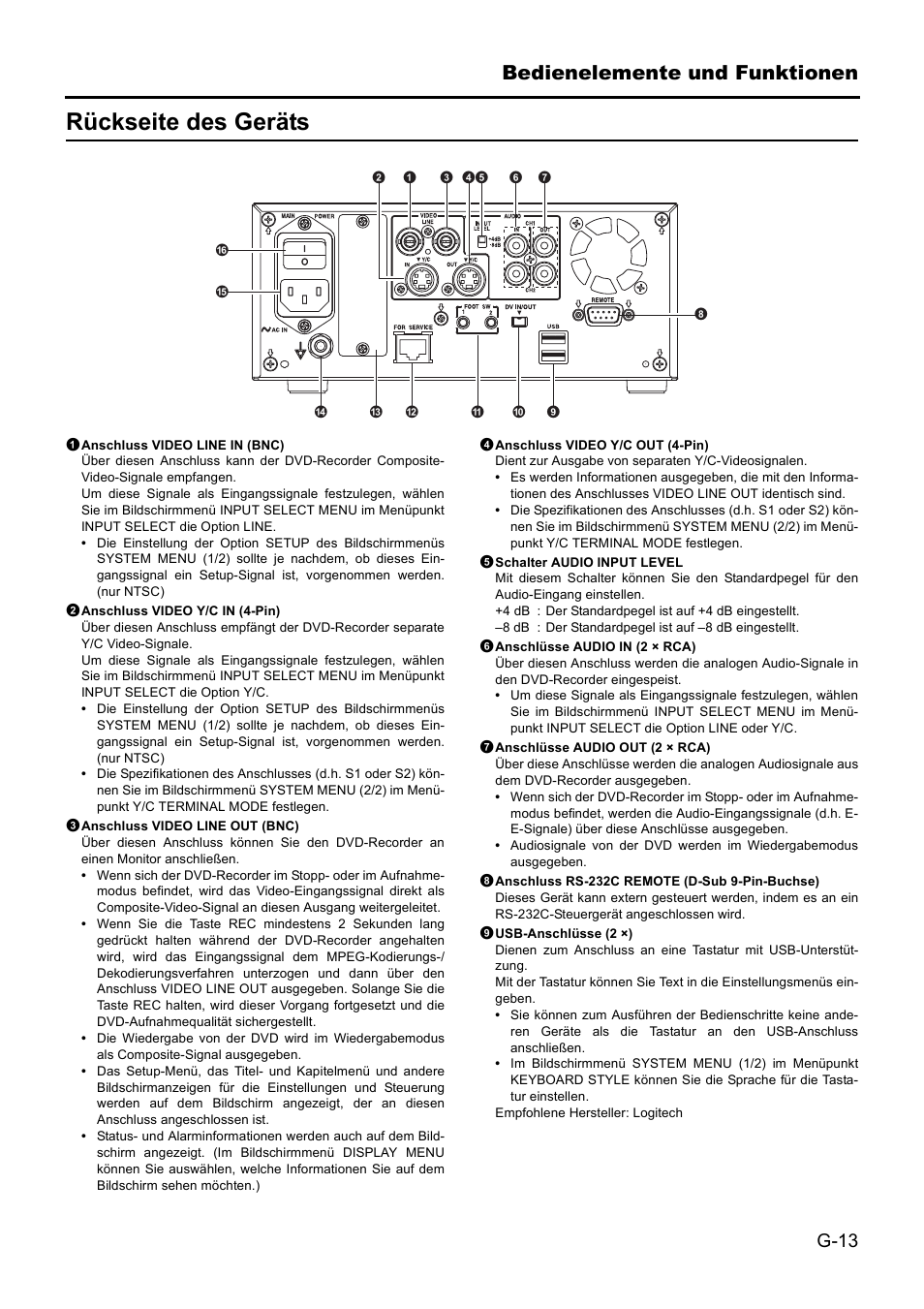 Rückseite des geräts, Bedienelemente und funktionen | JVC BD-X201MS User Manual | Page 96 / 498