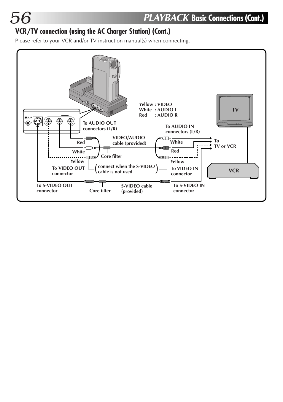 Playback, Basic connections (cont.) | JVC GR-DVM55 User Manual | Page 56 / 88