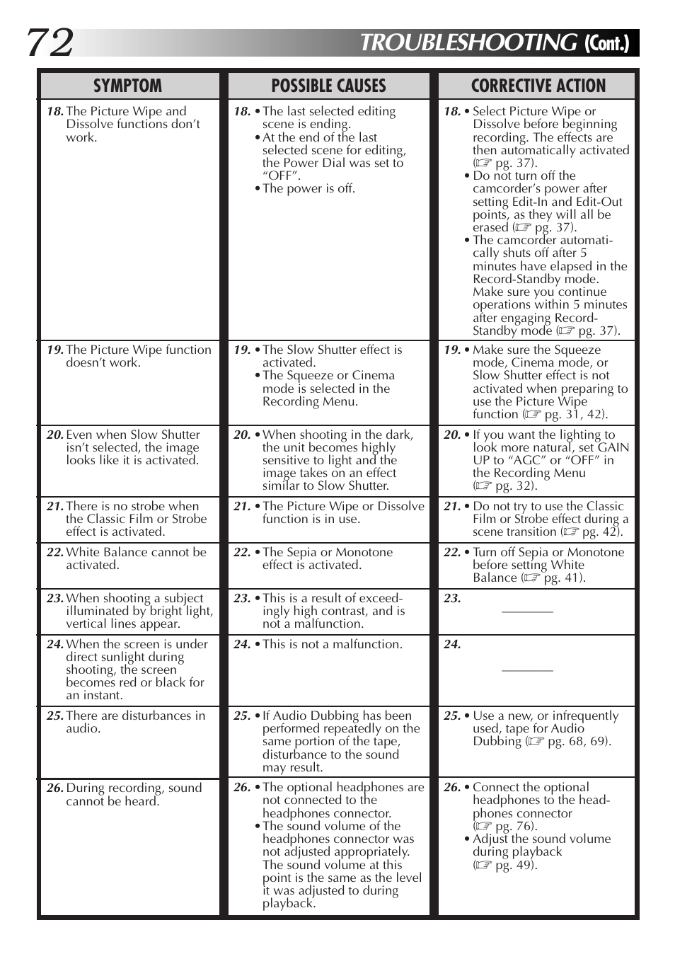 Troubleshooting, Cont.), Symptom possible causes corrective action | JVC GR-DVM55 User Manual | Page 72 / 88