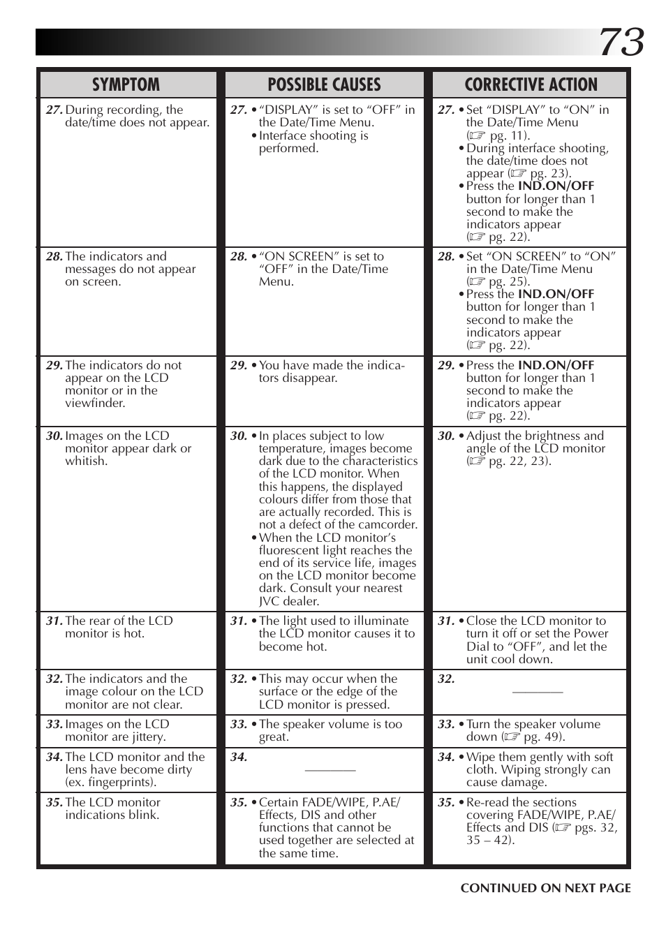Symptom possible causes corrective action | JVC GR-DVM55 User Manual | Page 73 / 88