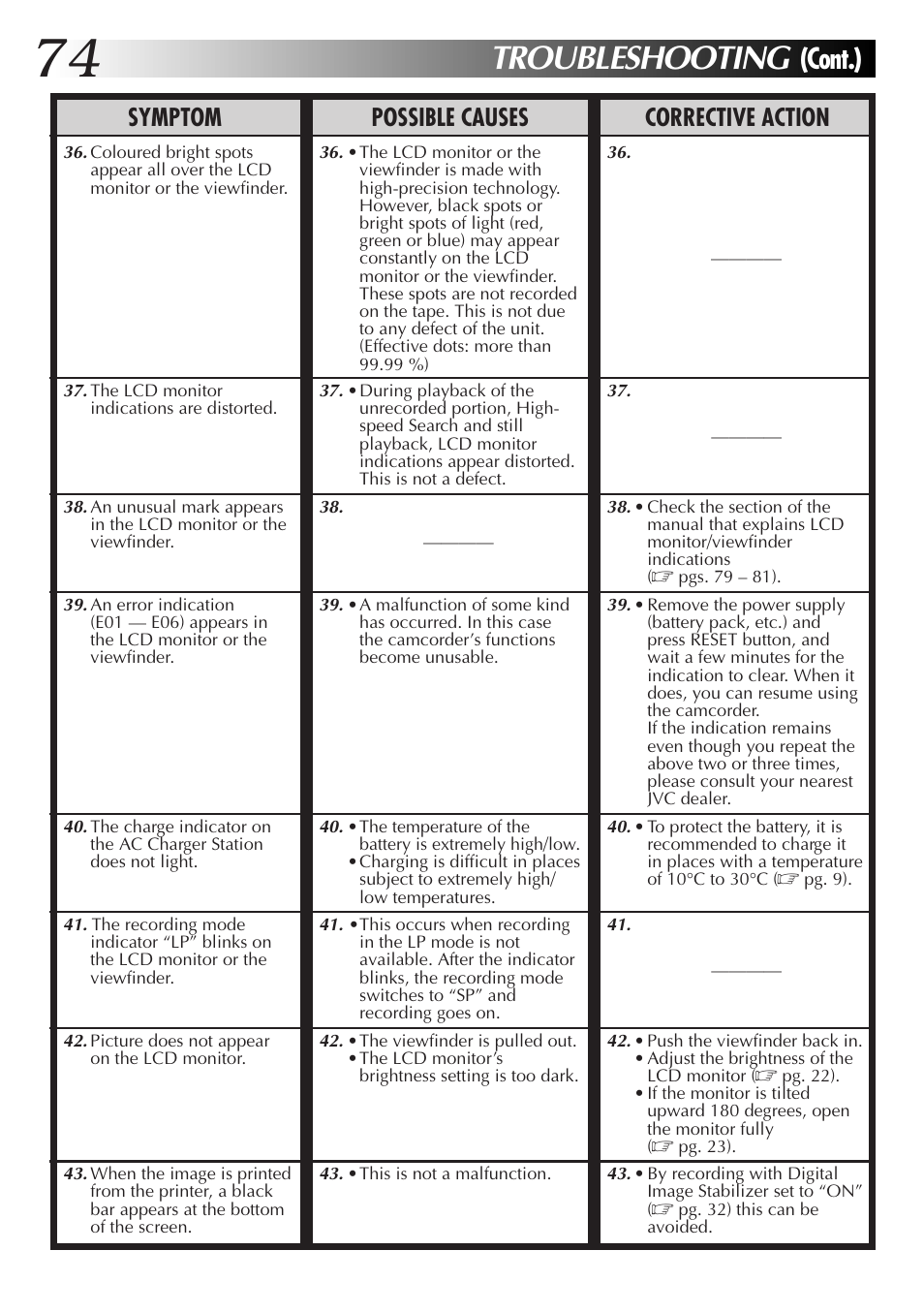 Troubleshooting, Cont.), Symptom possible causes corrective action | JVC GR-DVM55 User Manual | Page 74 / 88