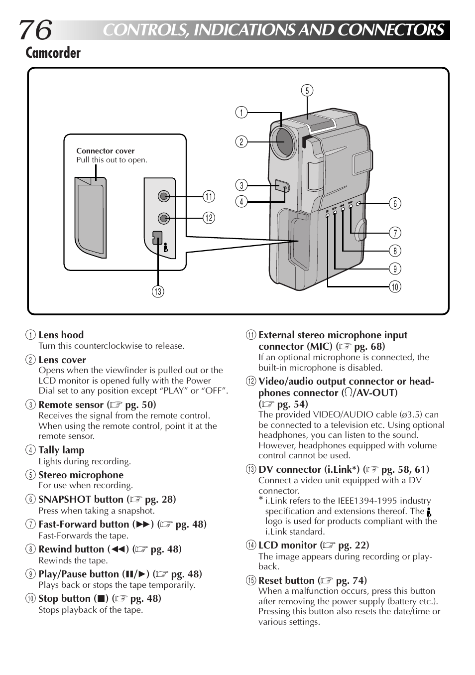 Controls, indications and connectors, Camcorder | JVC GR-DVM55 User Manual | Page 76 / 88