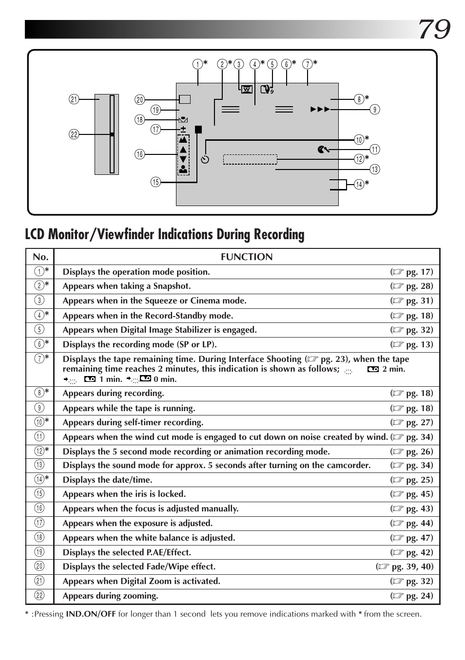 JVC GR-DVM55 User Manual | Page 79 / 88