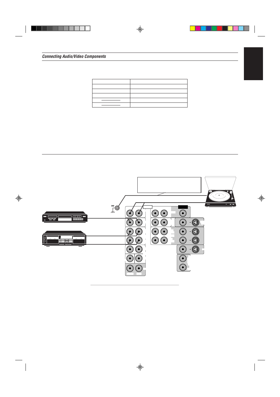 English, Connecting audio/video components, Page 8 | Audio component connections | JVC RX-80PGD User Manual | Page 11 / 56