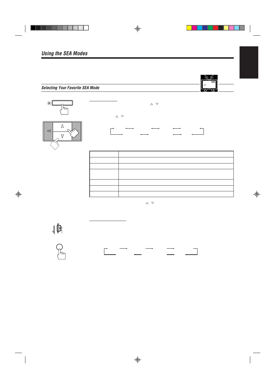 Using the sea modes, English | JVC RX-80PGD User Manual | Page 27 / 56