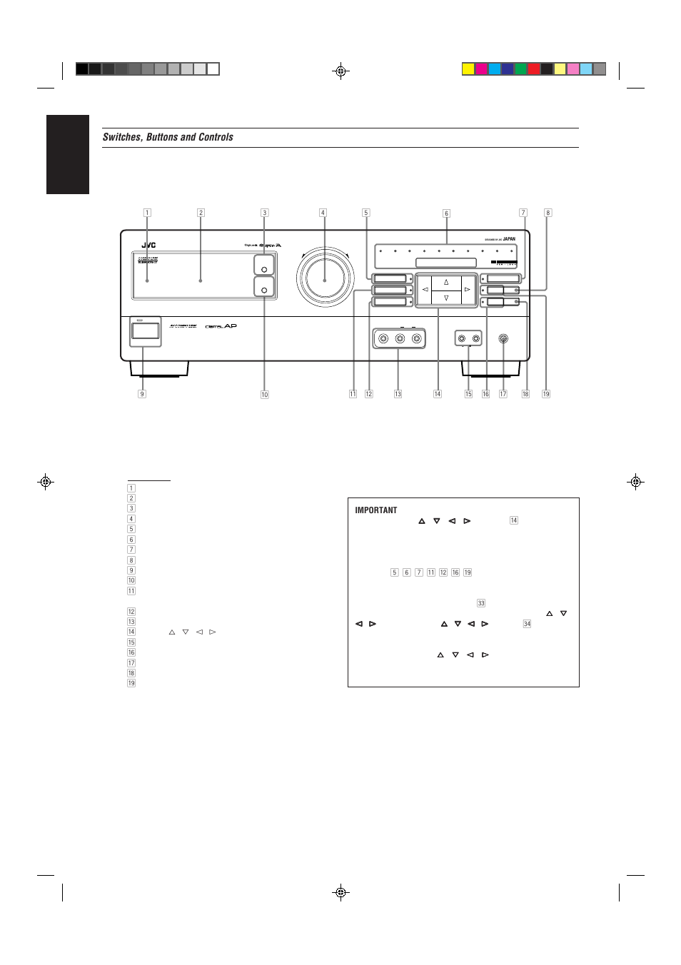 English, Switches, buttons and controls, Page 3 | JVC RX-80PGD User Manual | Page 6 / 56