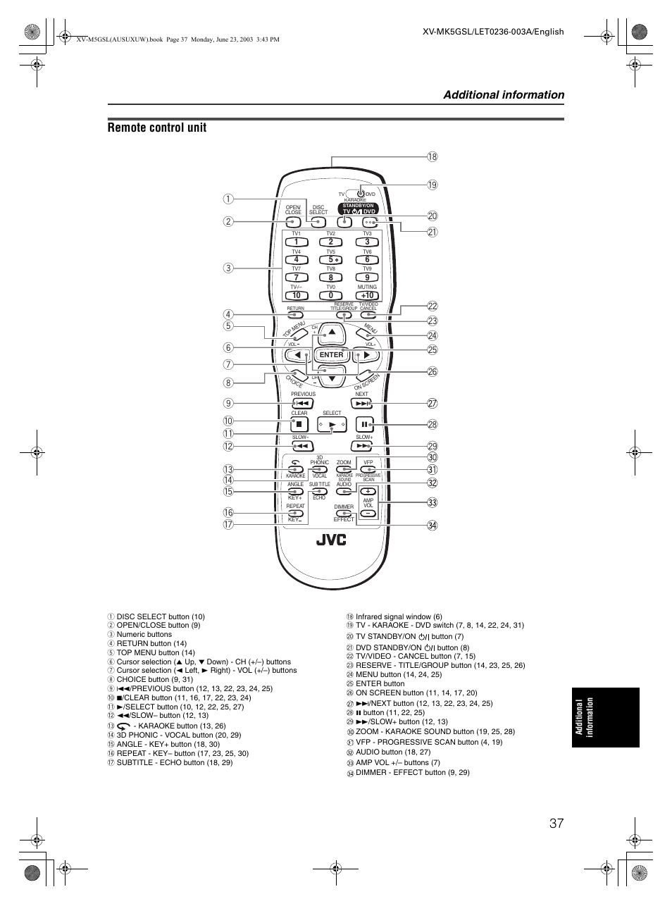 Remote control unit, Additional information | JVC XV-MK5GSL User Manual | Page 39 / 46