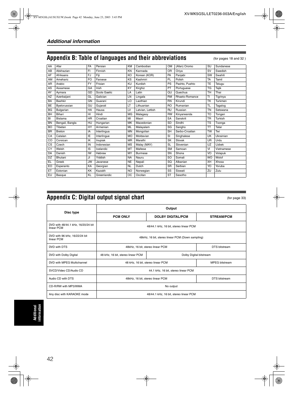Additional information | JVC XV-MK5GSL User Manual | Page 44 / 46