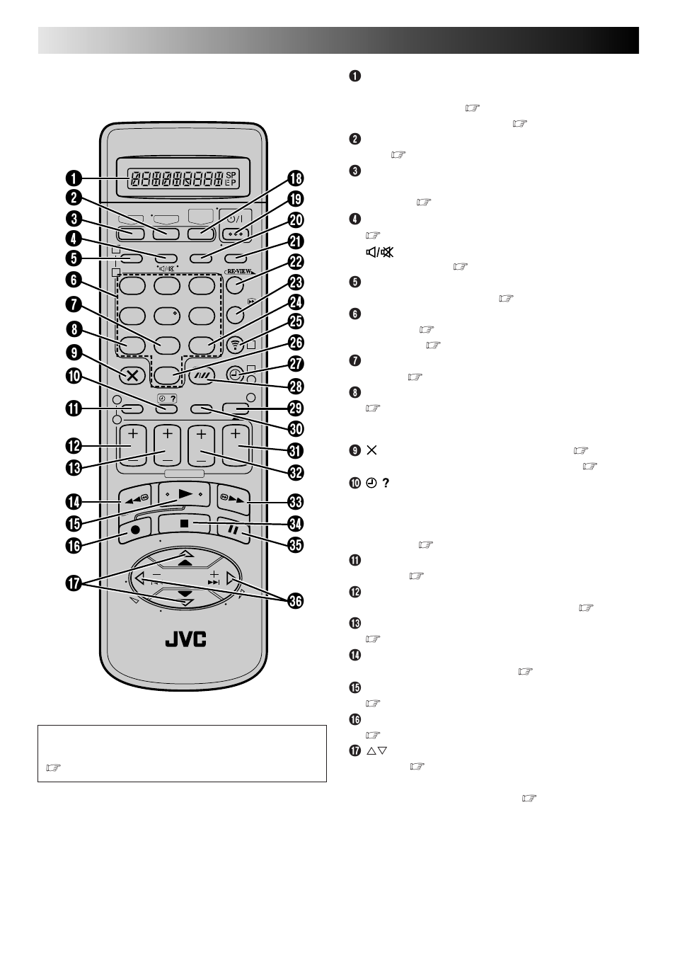 Subsidiary information (cont.), Remote control | JVC HR-DD865EK User Manual | Page 62 / 64