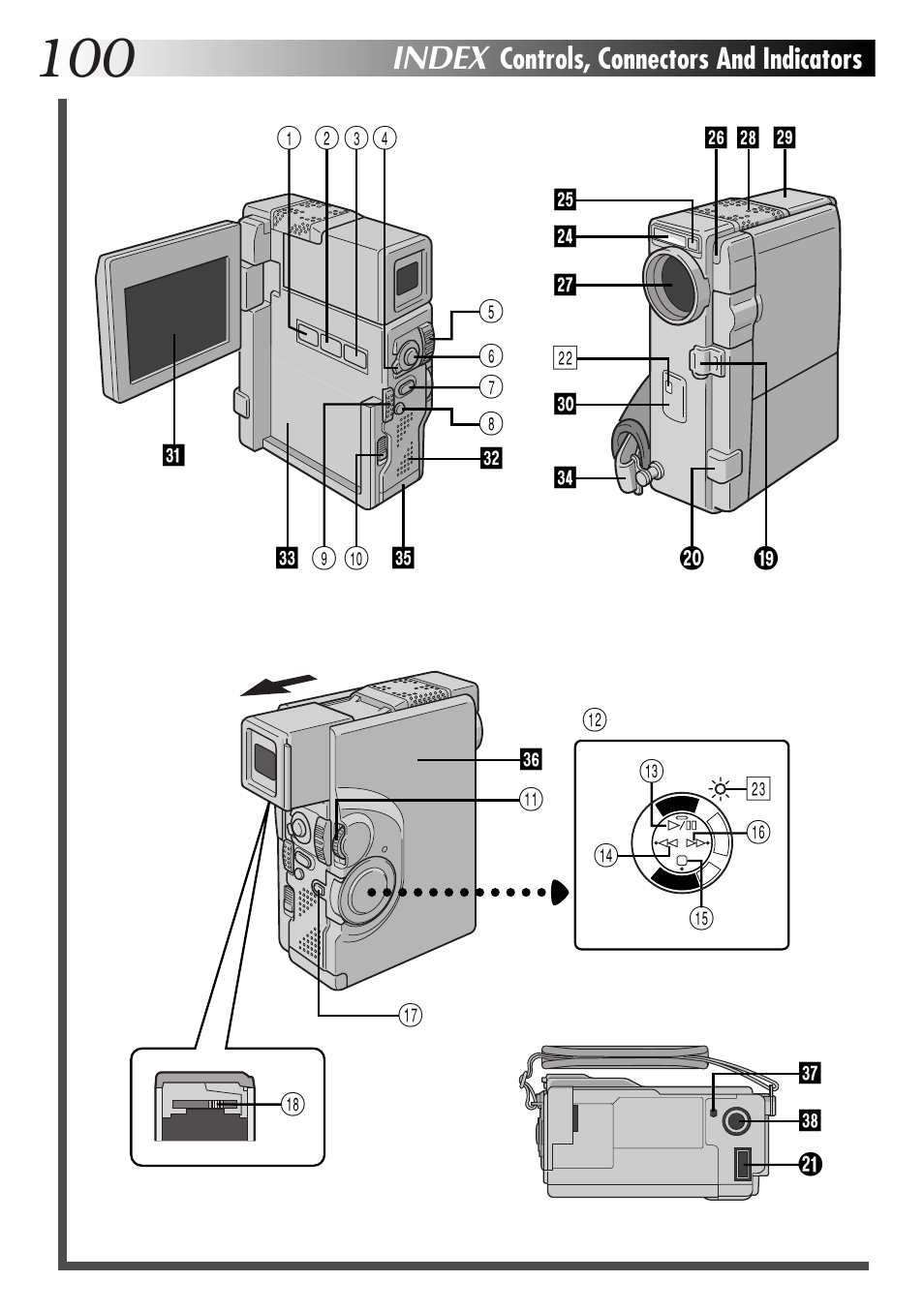 Index, Controls, connectors and indicators | JVC GR-DVX70 User Manual | Page 100 / 112